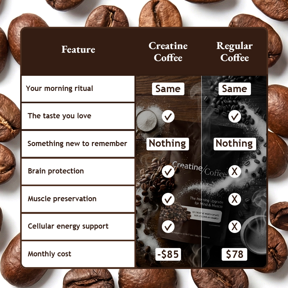 CreatineCoffee: The Coffee Upgrade for Mind & Muscle 30-Day Supply