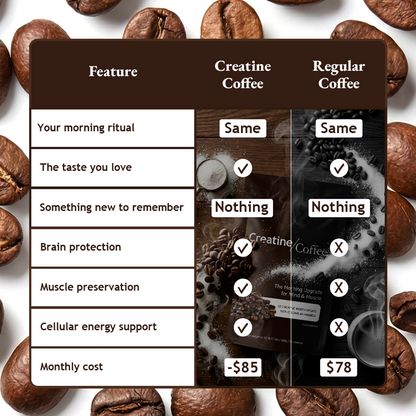 CreatineCoffee: The Coffee Upgrade for Mind & Muscle 30-Day Supply